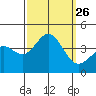 Santa Cruz Island tide chart for Friday, September 26, 2025