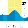 Santa Cruz Island tide chart for Saturday, September 27, 2025