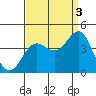 Santa Cruz Island tide chart for Wednesday, September 3, 2025