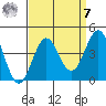 Santa Cruz Island tide chart for Sunday, September 7, 2025