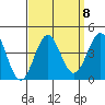 Santa Cruz Island tide chart for Monday, September 8, 2025