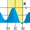 Santa Cruz Island tide chart for Wednesday, October 8, 2025