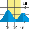 Santa Cruz Island tide chart for Saturday, November 15, 2025