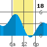 Santa Cruz Island tide chart for Thursday, December 18, 2025