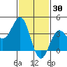 Santa Cruz Island tide chart for Friday, January 30, 2026