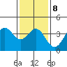 Santa Cruz Island tide chart for Thursday, January 8, 2026