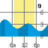 Santa Cruz Island tide chart for Friday, January 9, 2026