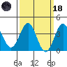 Santa Cruz Island tide chart for Wednesday, March 18, 2026