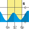 Santa Cruz Island tide chart for Friday, March 6, 2026