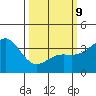 Santa Cruz Island tide chart for Monday, March 9, 2026