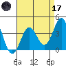 Santa Cruz Island tide chart for Friday, April 17, 2026