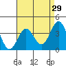 Santa Cruz Island tide chart for Wednesday, April 29, 2026