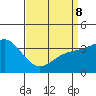 Santa Cruz Island tide chart for Wednesday, April 8, 2026
