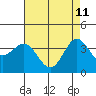 Santa Cruz Island tide chart for Monday, May 11, 2026
