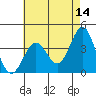Santa Cruz Island tide chart for Thursday, May 14, 2026