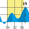 Santa Cruz Island tide chart for Friday, May 15, 2026