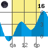 Santa Cruz Island tide chart for Saturday, May 16, 2026