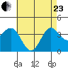 Santa Cruz Island tide chart for Saturday, May 23, 2026