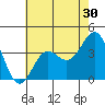 Santa Cruz Island tide chart for Saturday, May 30, 2026