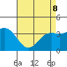 Santa Cruz Island tide chart for Friday, May 8, 2026