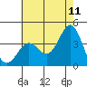 Santa Cruz Island tide chart for Thursday, June 11, 2026
