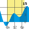 Santa Cruz Island tide chart for Monday, June 15, 2026