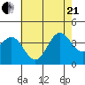 Santa Cruz Island tide chart for Sunday, June 21, 2026