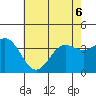 Santa Cruz Island tide chart for Saturday, June 6, 2026
