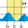 Prisoners Point tide chart for Wednesday, April 14, 2021