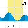 Prisoners Point tide chart for Thursday, April 15, 2021