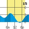 Prisoners Point tide chart for Tuesday, June 15, 2021