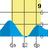 Prisoners Point tide chart for Wednesday, June 9, 2021