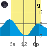 Prisoners Point tide chart for Friday, July 9, 2021