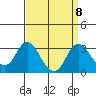 Prisoners Point tide chart for Wednesday, September 8, 2021