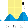 Prisoners Point tide chart for Saturday, October 9, 2021