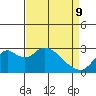 Prisoners Point tide chart for Saturday, April 9, 2022