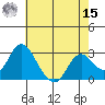 Prisoners Point tide chart for Sunday, May 15, 2022
