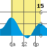 Prisoners Point tide chart for Wednesday, June 15, 2022