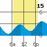 Prisoners Point tide chart for Thursday, September 15, 2022
