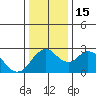 Prisoners Point tide chart for Thursday, December 15, 2022