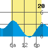 Prisoners Point tide chart for Tuesday, June 20, 2023