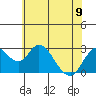 Prisoners Point tide chart for Friday, June 9, 2023