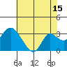 Prisoners Point tide chart for Saturday, July 15, 2023