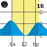 Prisoners Point tide chart for Wednesday, August 16, 2023