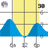 Prisoners Point tide chart for Wednesday, August 30, 2023