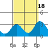 Prisoners Point tide chart for Monday, September 18, 2023
