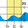 Prisoners Point tide chart for Thursday, September 21, 2023