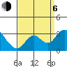 Prisoners Point tide chart for Wednesday, September 6, 2023