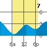 Prisoners Point tide chart for Thursday, September 7, 2023