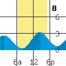 Prisoners Point tide chart for Wednesday, November 8, 2023